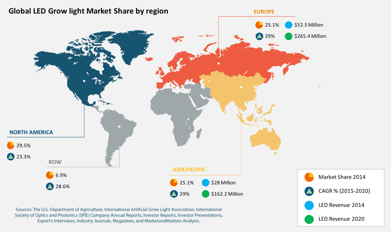 horticulture-market-growth-map